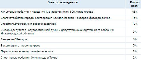 Аналитика