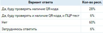 Аналитика