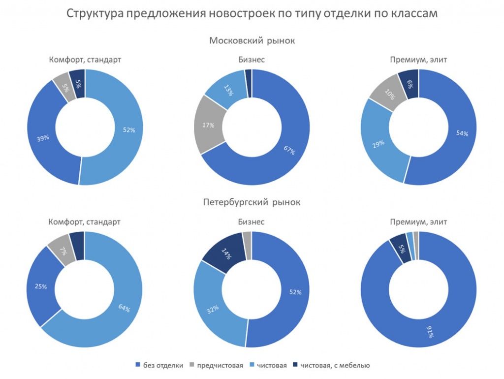 Нужна ли отделка покупателям новостроек