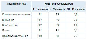 Аналитика