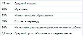 Аналитика