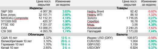 Аналитика