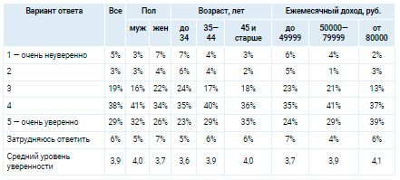 Аналитика