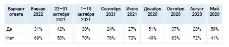 Аналитика