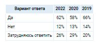 Аналитика