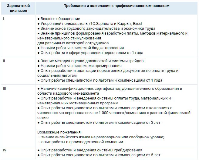 Аналитика