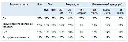 Аналитика