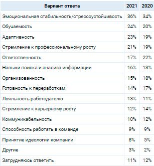 Аналитика