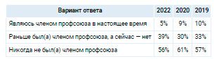 Аналитика