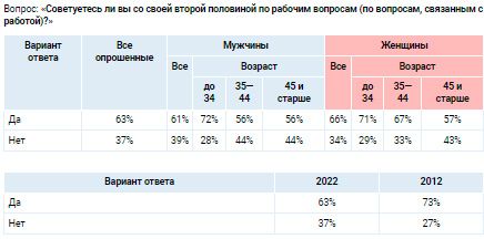 Аналитика