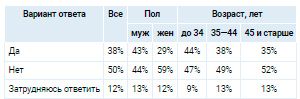 Аналитика
