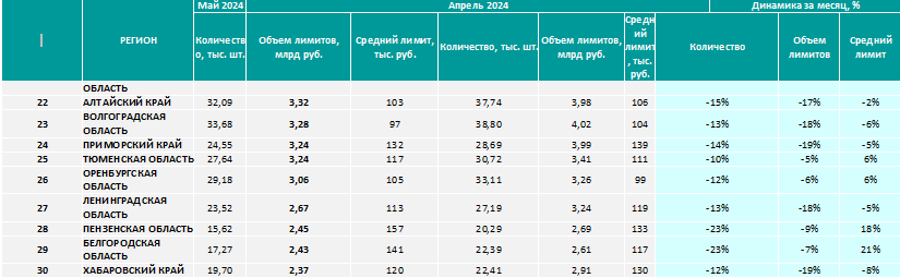 Аналитика