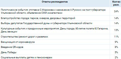 Аналитика