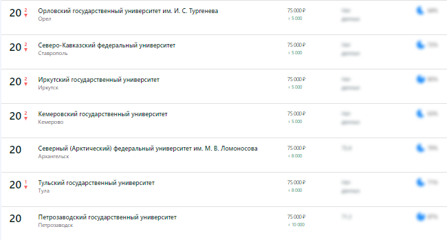 Аналитика