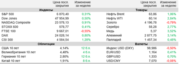 аналитика
