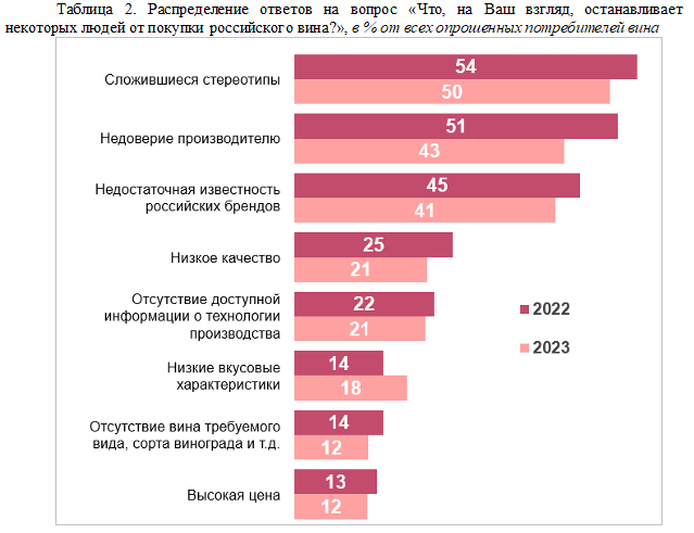 Аналитика