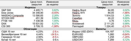 Аналитика