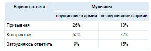 Аналитика