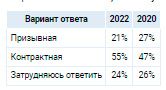 Аналитика