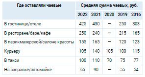 Аналитика