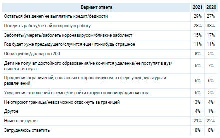 Аналитика
