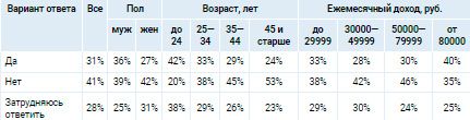 Аналитика