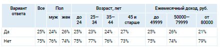 Аналитика
