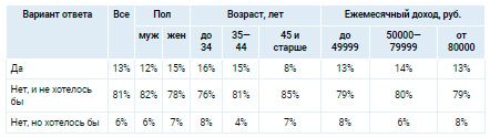 Аналитика