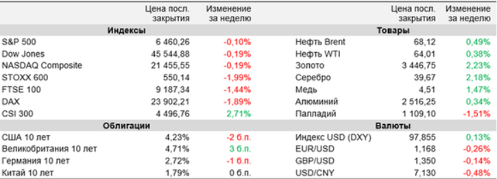 аналитика