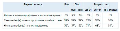 Аналитика