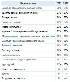 Аналитика