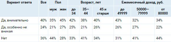 Аналитика