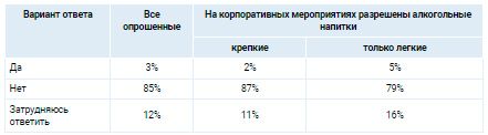 Аналитика
