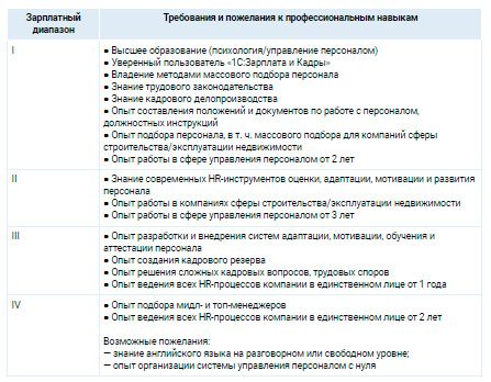 Аналитика