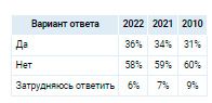 Аналитика