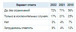 Аналитика Аналитика
