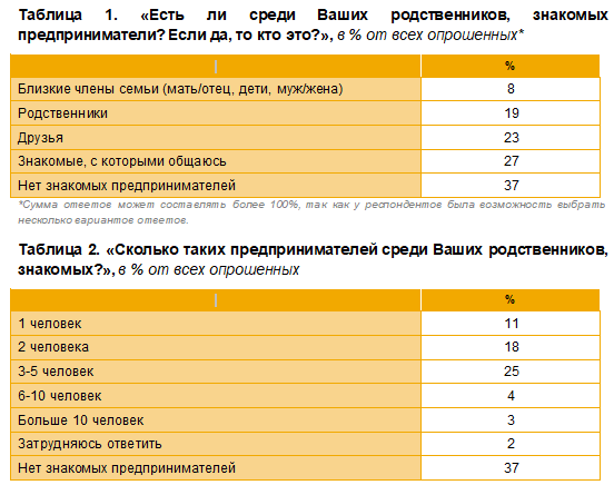 Аналитика