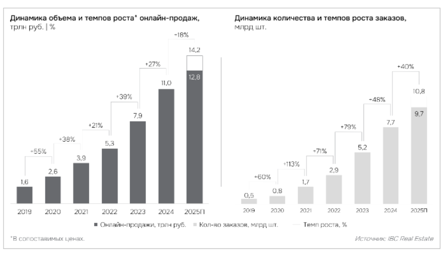 аналитика