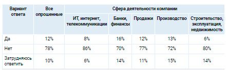 Аналитика