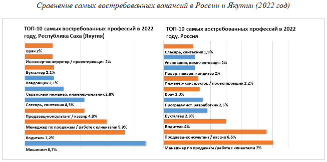 Аналитика