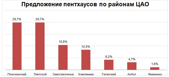 Статистика Статистика