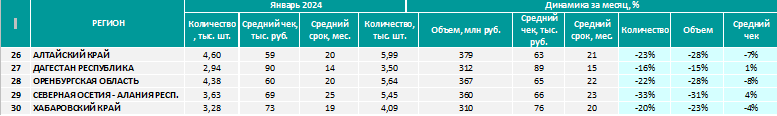 Аналитика