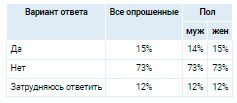 Аналитика