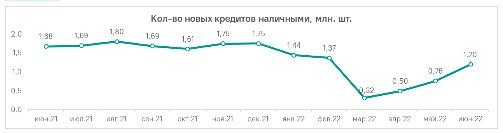 Аналитика