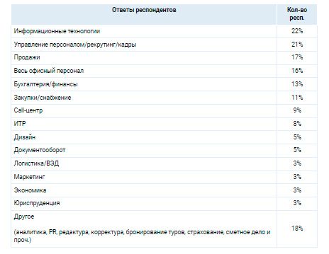 Аналитика
