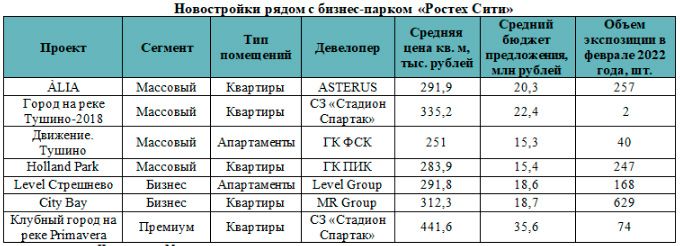 Аналитика