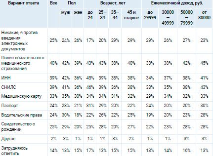 Аналитика