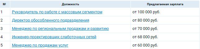 Аналитика