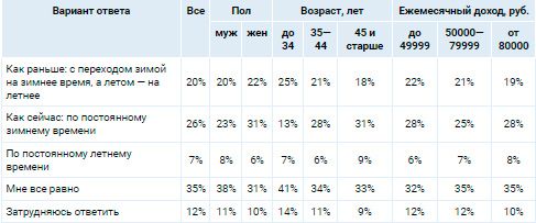 Аналитика