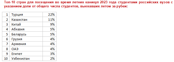 Аналитика